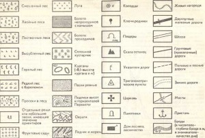 Какие условные обозначения проставляют на эскизе